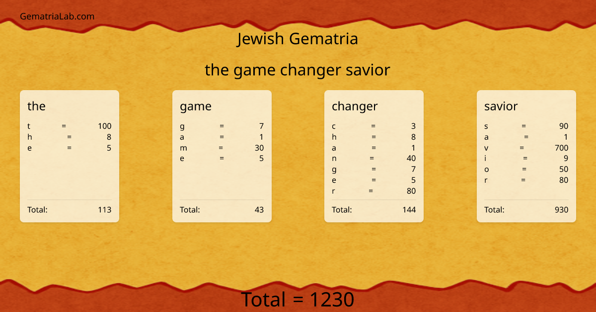 the game changer savior in jewish Gematria